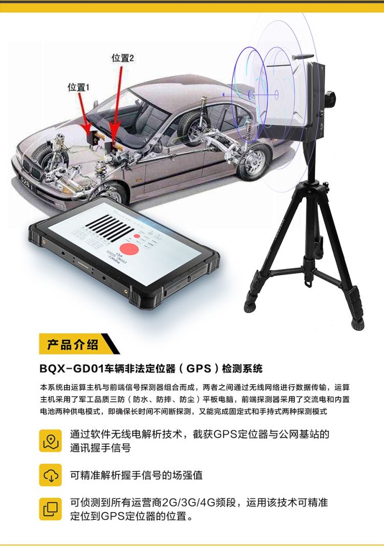 车贷买车，GPS都装哪了？